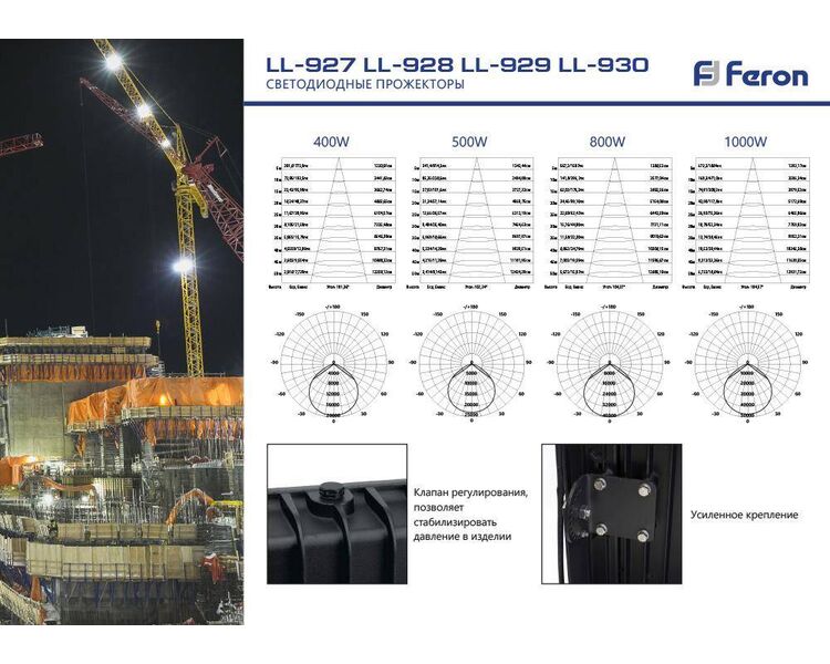 Купить Светодиодный прожектор Feron LL-927 400W 6400K 41156, фото 2
